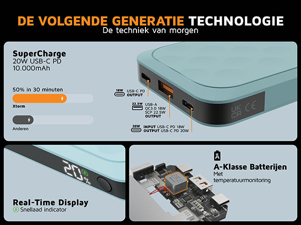 De Volgende Generatie Technologie met de techniek van morgen wordt getoond en gekoppeld met detail beelden aan de 18W, 20W en 22,5W poorten, SuperCharge 20W, het Real-Time Display met de snellaadindicator en de A-klasse batterijen met temperatuurmonitoring.