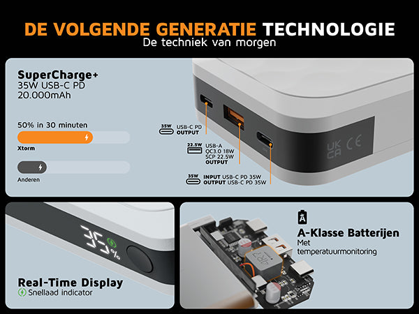 De volgende generatie technologie. De techniek van morgen. SuperCharge 35W USB-C PD 20.000mAh. 50% in 30 minuten. Real-Time Display Snellaad indicator. A-Klasse Batterijen Met temperatuurmonitoring