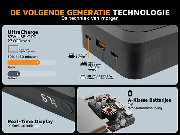 De volgende generatie technologie. De techniek van morgen. UltraCharge 67W USB-C PD 27.000mAh. Ook voor laptop opladen. 50% in 30 minuten. Real-Time Display Snellaad indicator. A-Klasse Batterijen Met temperatuurmonitoring