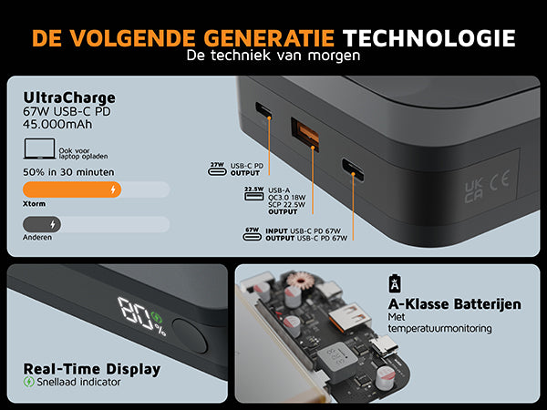 De volgende generatie technologie. De techniek van morgen. UltraCharge 67W USB-C PD 45.000mAh. Ook voor laptop opladen. 50% in 30 minuten. Real-Time Display Snellaad indicator. A-Klasse Batterijen Met temperatuurmonitoring