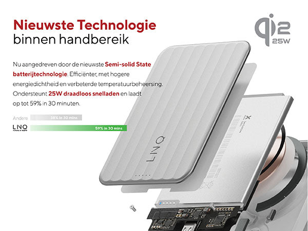 Nieuwste Technologie binnen handbereik. Nu aangedreven door de nieuwste Semi-solid State batterijtechnologie. Efficiënter, met hogere energiedichtheid en verbeterde temperatuurbeheersing. Ondersteunt 25W draadloos snelladen en laadt op tot 59% in 30 minuten. Andere: 38% in 30 mins. LINQ: 59% in 30 mins