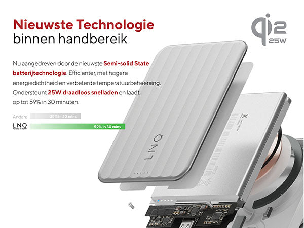 Nieuwste Technologie binnen handbereik. Nu aangedreven door de nieuwste Semi-solid State batterijtechnologie. Efficiënter, met hogere energiedichtheid en verbeterde temperatuurbeheersing. Ondersteunt 25W draadloos snelladen en laadt op tot 59% in 30 minuten. Andere: 38% in 30 mins. LINQ: 59% in 30 mins