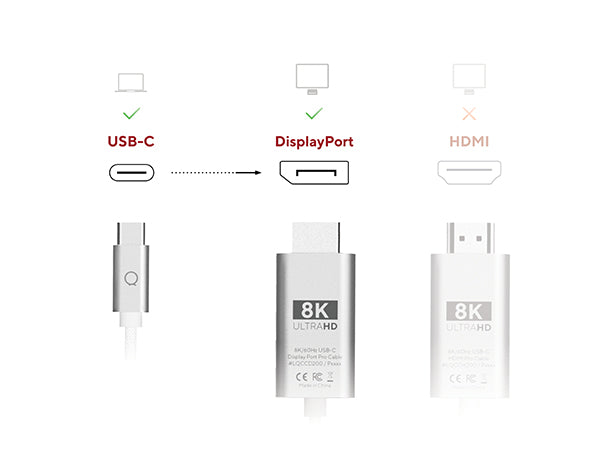 USB-C. DisplayPort. HDMI. 8K ultrahd. 8K ultrahd