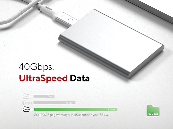 UltraSpeed Data. 40Gbps. Zet 100GB gegevens over in 45 seconden via USB4.0. USB 3.0: 5 Gbps. USB 3.2: 20 Gbps. USB 4.0: 40 Gbps