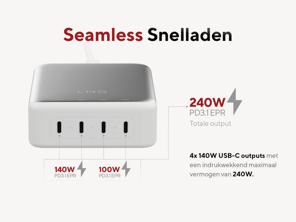 Seamless Snelladen. 4x 140W USB-C outputs met een indrukwekkend maximaal vermogen van 240W. 240W PD3.1 EPR Totale output. 140W PD3.1 EPR. 100W PD3.1 EPR