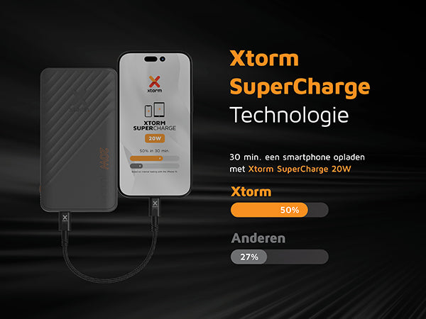 Xtorm snelladen - SuperCharge