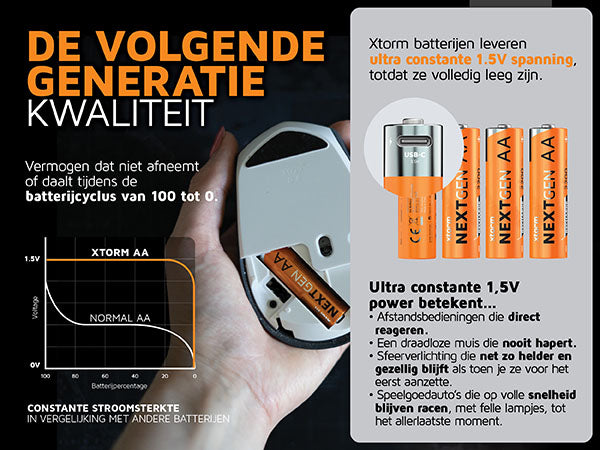 De volgende generatie kwaliteit. Vermogen dat niet afneemt of daalt tijdens de batterijcyclus van 100 tot 0. Xtorm batterijen leveren ultra constante 1.5V spanning, totdat ze volledig leeg zijn. Ultra constante 1,5V power betekent. Afstandsbedieningen die direct reageren. Een draadloze muis die nooit hapert. Sfeerverlichting die net zo helder en gezellig blijft als toen je ze voor het eerst aanzette