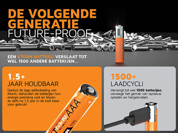 De volgende generatie future-proof. Een Xtorm batterij verslaat tot wel 1500 andere batterijen. 1500+ laadcycli: Vervangt tot wel 1500 batterijen, vanwege het gemak van opnieuw opladen en hergebruiken. 1,5 jaar houdbaar: Dankzij de lage zelfontlading van Xtorm, behouden de batterijen hun energie jarenlang vast en blijven ze zelfs na 1,5 jaar in de kast klaar voor gebruik!