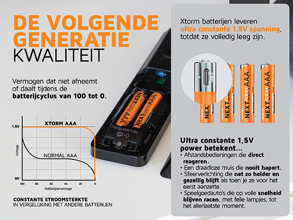 De volgende generatie kwaliteit. Vermogen dat niet afneemt of daalt tijdens de batterijcyclus van 100 tot 0