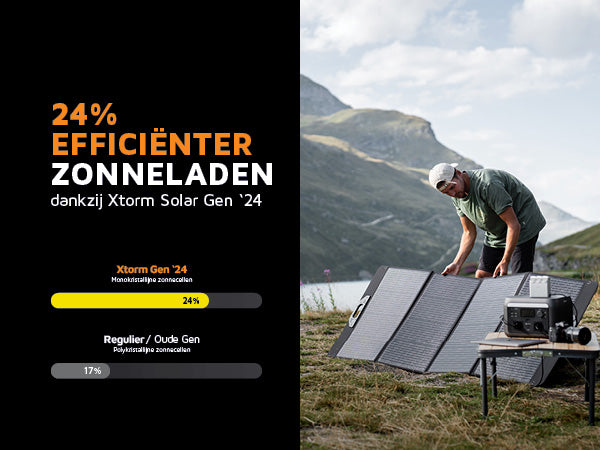 Zonnepaneel 200W - Xtreme Power 2 3/6