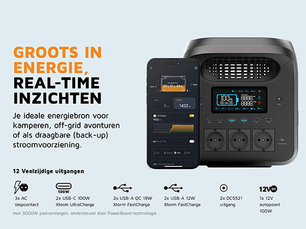 Groots in energie, real-time inzichten. Je ideale energiebron voor kamperen, off-grid avonturen of als draagbare stroomvoorziening. 3x AC stopcontact. 100W 2x USB-C 100W Xtorm UltraCharge. 2x usb-a QC 18W Xtorm FastCharge. 2x usb-a 12W Xtorm FastCharge. 2x DC5521 uitgang. 12V DC 1x 12V autopoort 100W
