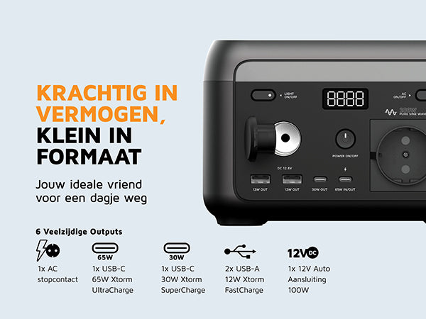 Krachtig in vermogen, klein in formaat. Jouw ideale vriend voor een dagje weg. 1x AC stopcontact. 65W 1x USB-C 65W Xtorm UltraCharge. 30W 1x USB-C 30W Xtorm SuperCharge. 2x usb-a 12W Xtorm FastCharge. 12V DC 1x 12V Auto Aansluiting 100W