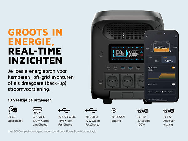 Groots in energie, real-time inzichten. Je ideale energiebron voor kamperen, off-grid avonturen of als draagbare stroomvoorziening. 3x AC stopcontact. 100W 2x USB-C 100W Xtorm UltraCharge. 2x usb-a QC 18W Xtorm FastCharge. 2x usb-a 12W Xtorm FastCharge. 2x DC5521 uitgang. 12V DC 1x 12V autopoort 100W. 12V 1x 12V Anderson uitgang