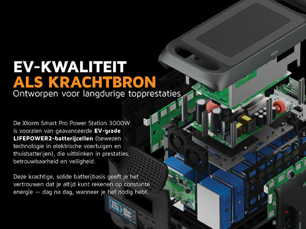 Ev-kwaliteit als krachtbron. Ontworpen voor langdurige topprestaties. De Xtorm Smart Pro Power Station 3000W is voorzien van geavanceerde EV-grade LIFEPOWER2-batterijcellen, die uitblinken in prestaties, betrouwbaarheid en veiligheid. Deze krachtige, solide batterijbasis geeft je het vertrouwen dat je altijd kunt rekenen op constante energie, dag na dag, wanneer je het nodig hebt