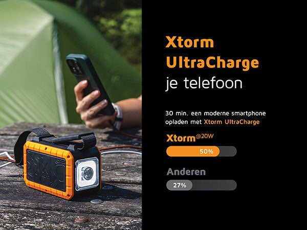 Rugged Zaklamp Powerbank 100W - 40.000 mAh 7/16