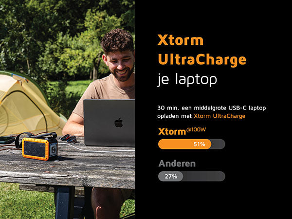 Rugged Zaklamp Powerbank 100W - 40.000 mAh 8/16