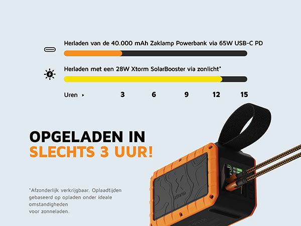 Rugged Zaklamp Powerbank 100W - 40.000 mAh 13/16