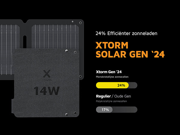 SolarBooster 14W - Gen24 4/15