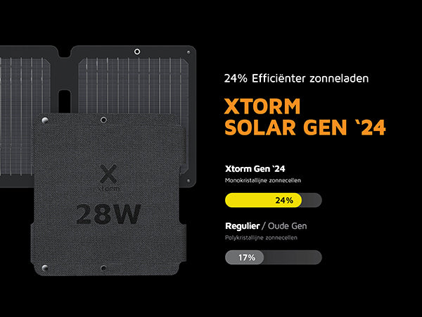 SolarBooster 28W - Gen24 4/15