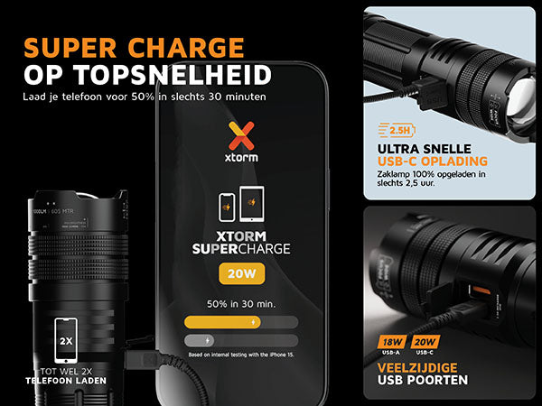 Super charge op topsnelheid. Laad je telefoon voor 50% in slechts 30 minuten. 2X tot wel 2X telefoon laden. 2.5H ultra snelle USB-C oplading: Zaklamp 100% opgeladen in slechts 2,5 uur. 18W usb-a, 20W USB-C veelzijdige USB poorten