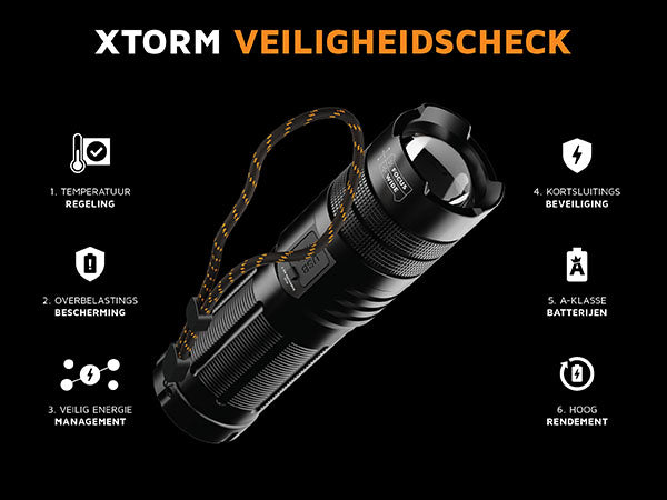 Xtorm veiligheidscheck. 1. temperatuur regeling: Alle Xtorm laders zijn voorzien van een chip die oververhitting voorkomt en snelladen veilig optimaliseert. 2. overbelastings bescherming: Beschermt zowel de interne batterij als de batterij van het aangesloten apparaat tegen overladen en onnodige batterij slijtage. 3. veilig energie management: Selecteert automatisch de juiste & veilige laadsnelheid en verdeelt de stroom efficiënt tussen aangesloten apparaten