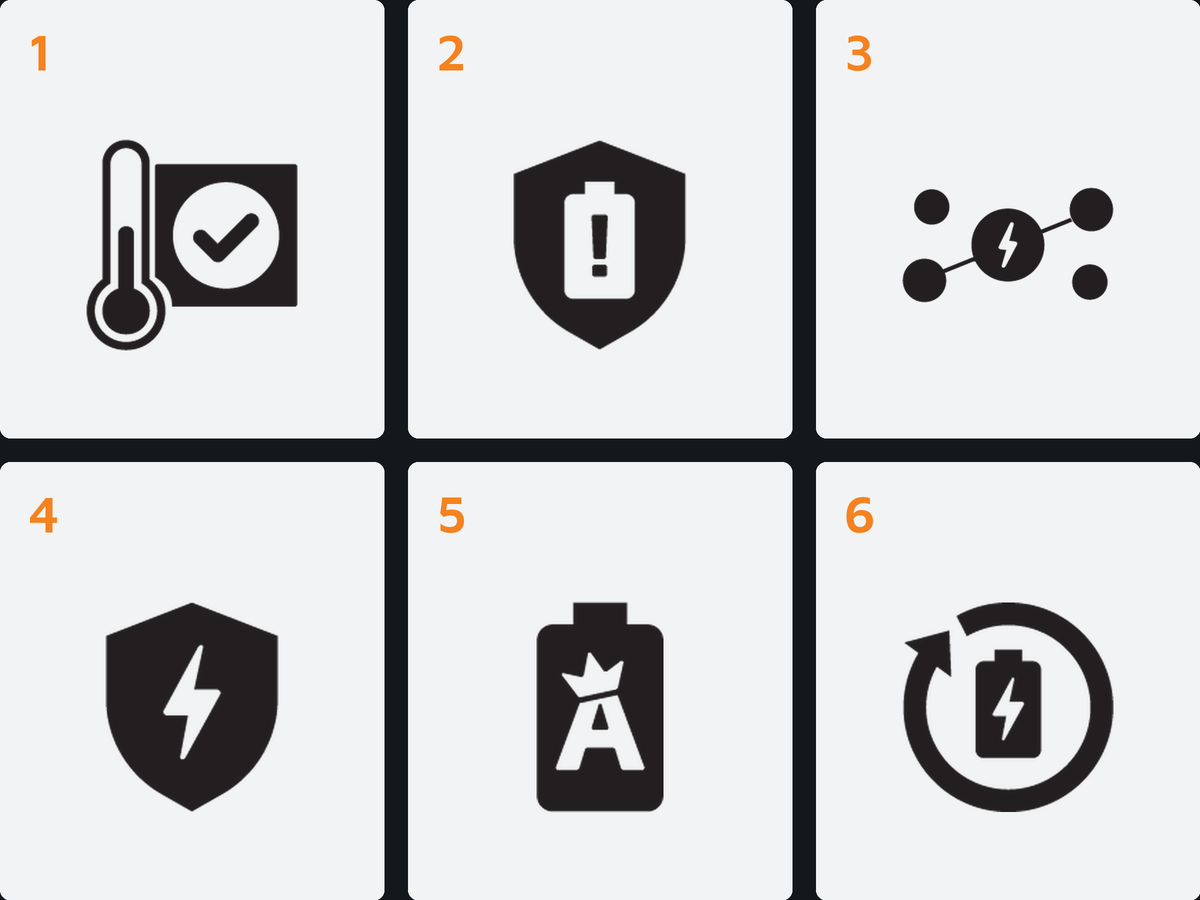 De zes lagen van de Xtorm Safety Check: temperatuur, doorladen, stroombalans, kortsluiting, batterijen en efficiëntie